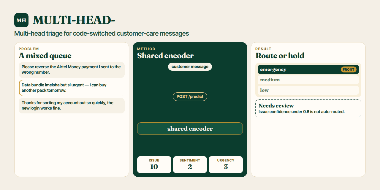 Social preview for MULTI-HEAD-