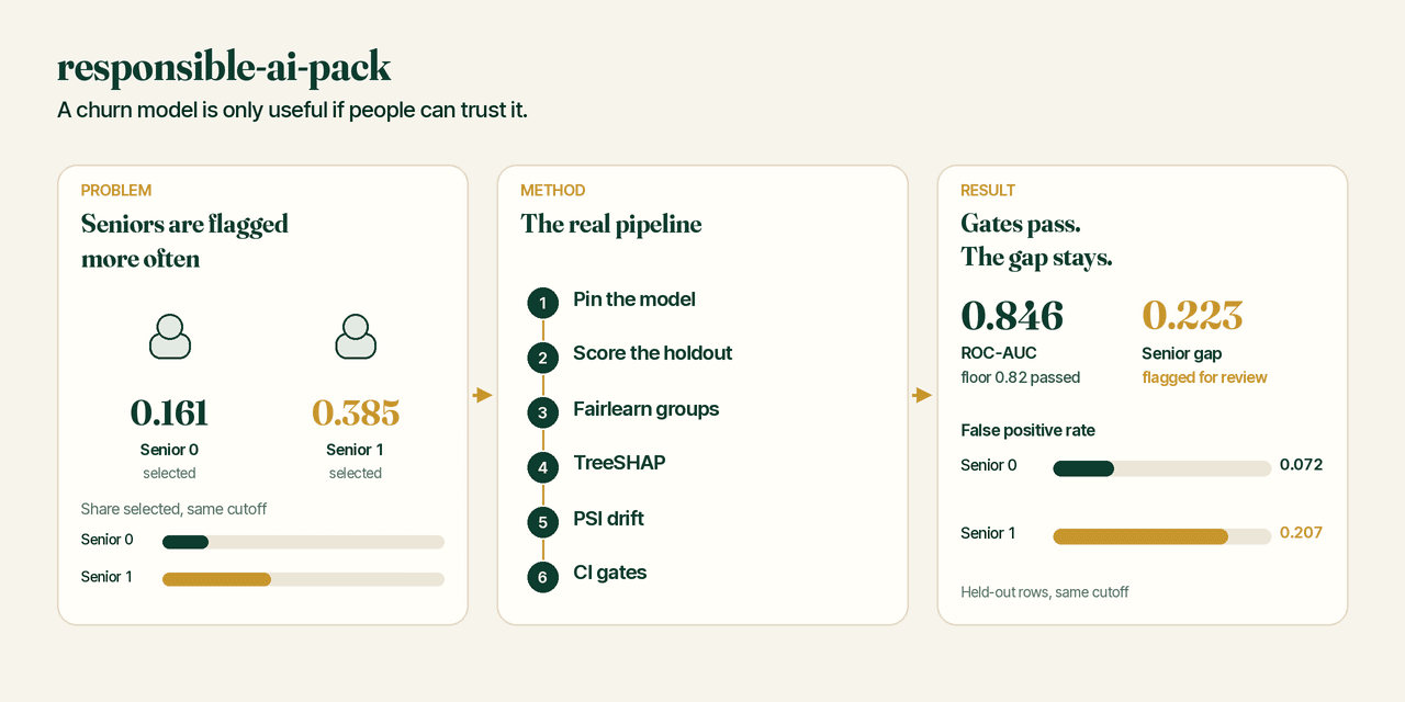 Social preview for responsible-ai-pack